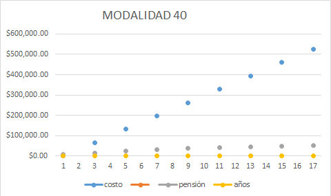 costo modalidad 40