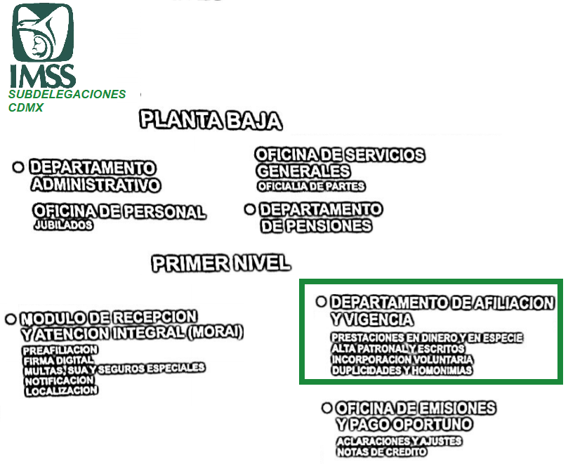 Subdelegaciones imss CDMX servicios