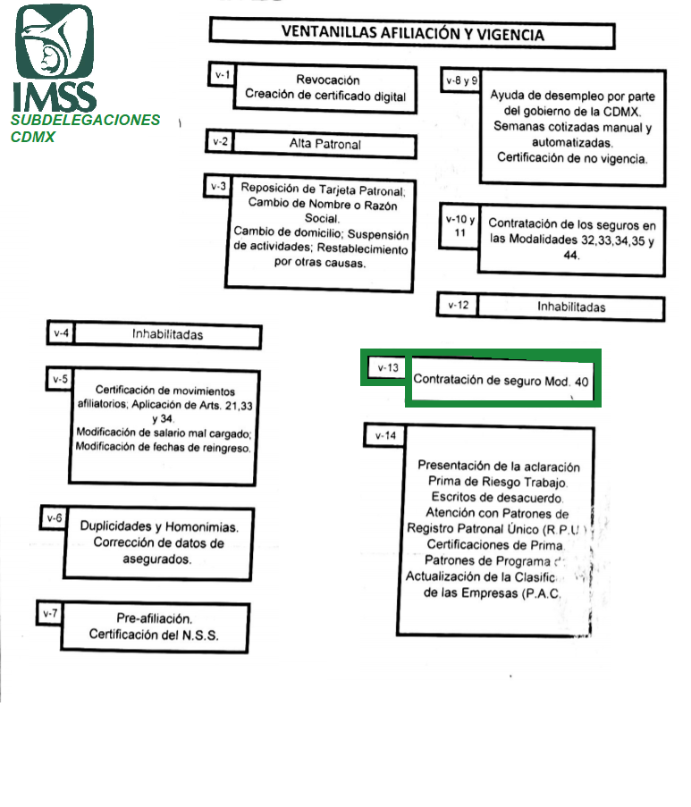 Subdelegaciones imss CDMX afiliación y vigencia